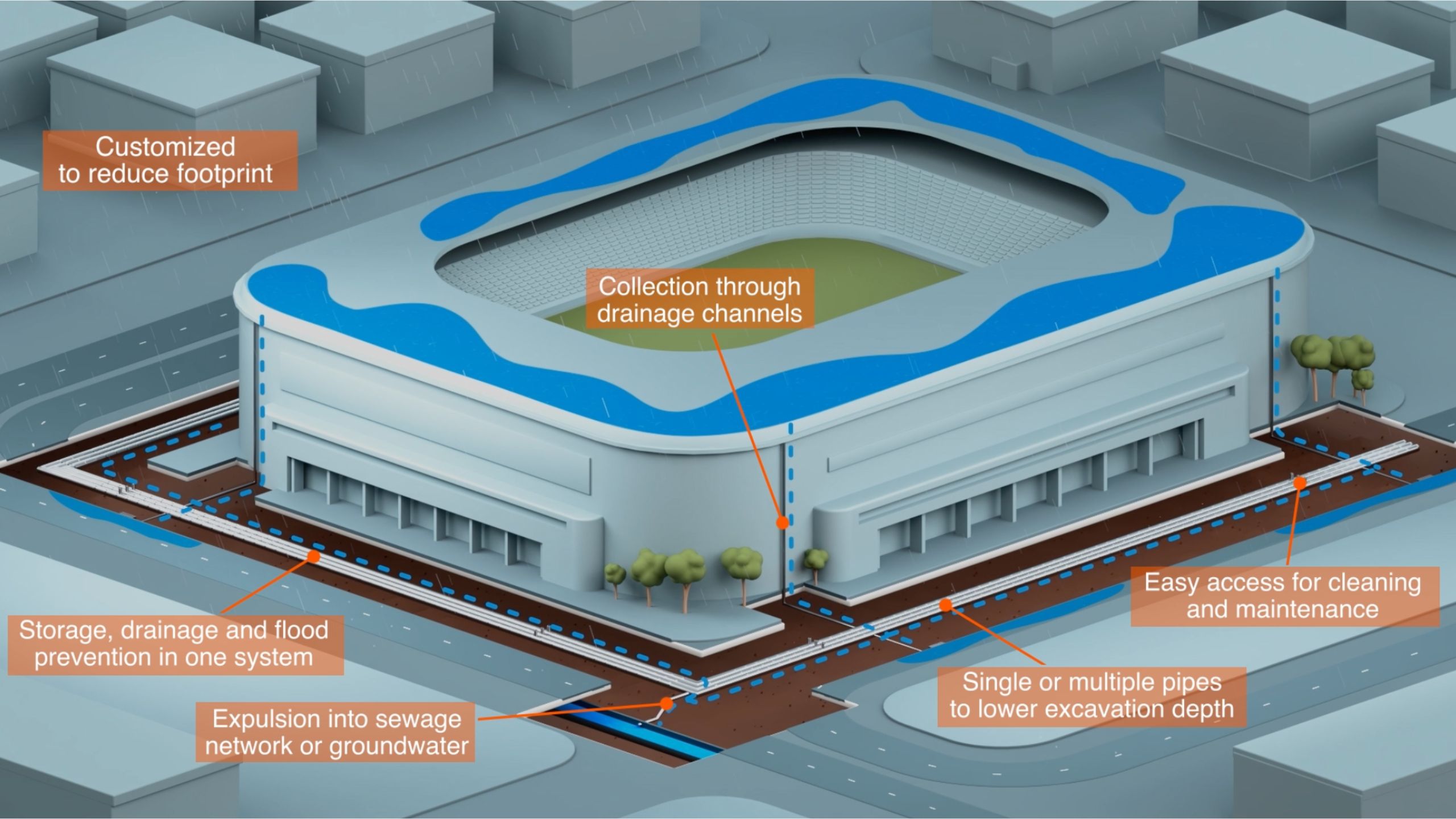 All-in-one carrier pipes and retention tanks – 3D animation