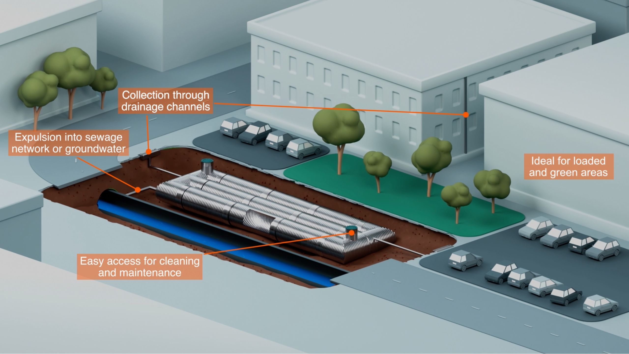 Rainwater reuse system explained – 3D animation